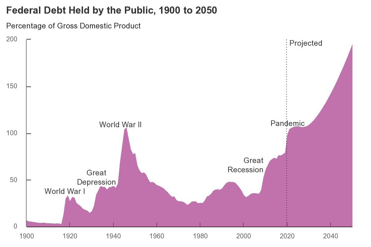 TerenceBurnham's tweet photo. Higher rates are caused by failed government policy. 

https://t.co/h2u2eo955l https://t.co/LYj7gWLrE1