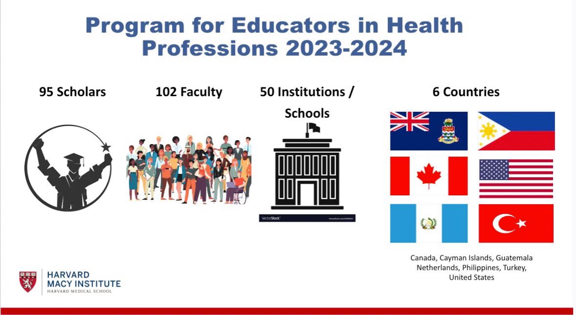 Thank you @HarvardMacy Institute for organizing an incredible first day with @SKWood8  @HollyGoodMD @SubhaRamani @twolpaw @LizGaufberg and all the faculty and scholars from all over the world. Looking forward to more, but … how are you going to keep this pace up? #HMIEducators
