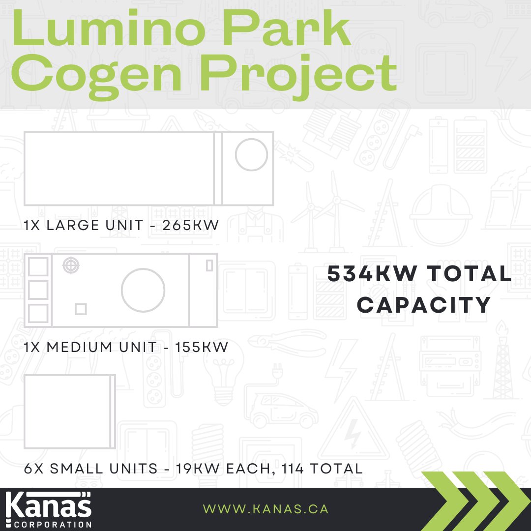 KanasCorp's tweet image. A recap on our recently completed #cogen system at Lumino Park!