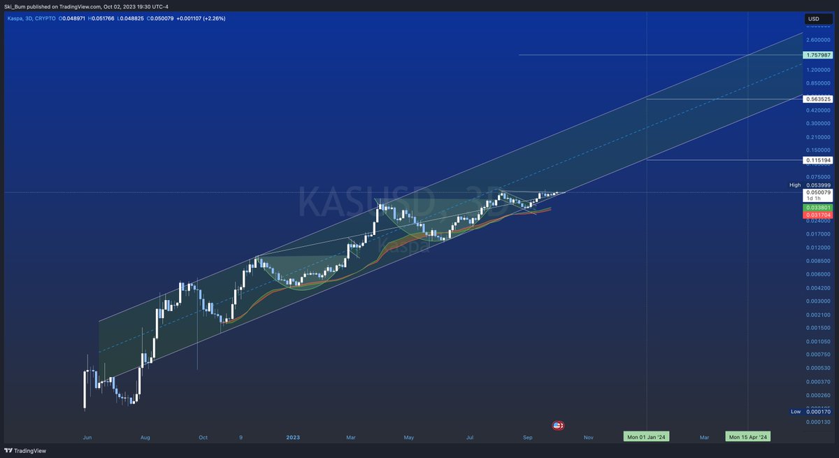 I'm really regretting buying $KAS

I should have listened to the fudders

They were right

It was a bad investment

I'll never recover from this