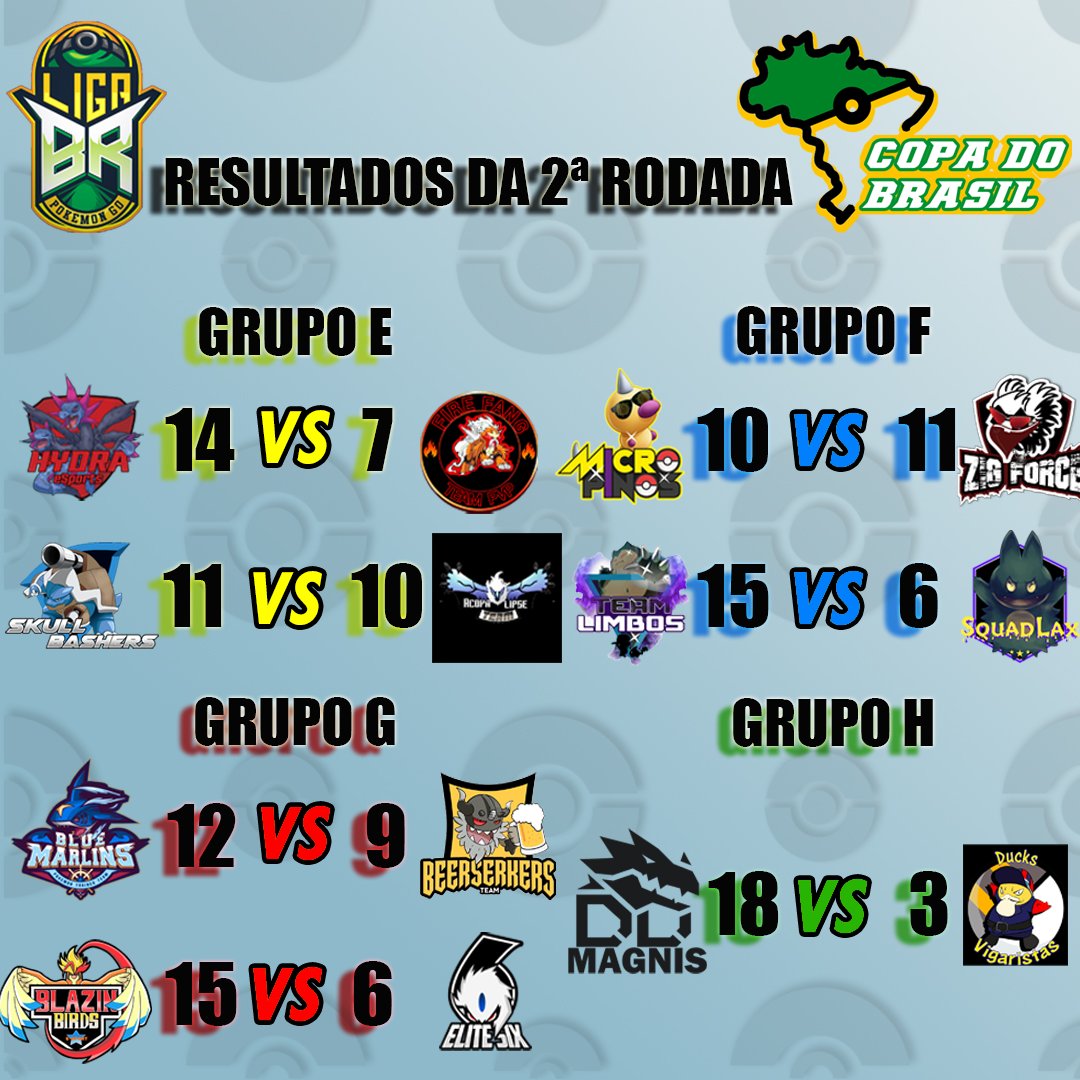 Resultados 2ª Rodada

Grupo E
Hydra 14x7 Fire Fang
Skull Bashers 11x10 Acopa Team

GrupoF
Micro Pinos 10x11 Zig Force
Team Limbos 15x6 SquadLax

Grupo G
Blue Marlins 12x9 Beerserkers
Blazin Birds 15x6 Elite Six

Grupo H
DU Magnis 18x3 Ducks Vigaristas