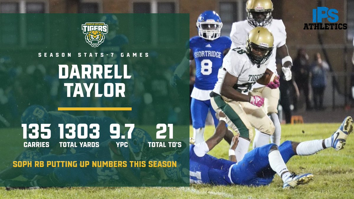 CrispusAttucksSports (@attucks_sports) on Twitter photo Soph RB Darrell Taylor is currently 4th in the state in rushing and 4th in the state in total touchdowns. He's having a break out year! <a href="/IndianaFootball/">Indiana Football</a> <a href="/BoilerFootball/">Purdue Football</a> <a href="/BallStateFB/">Ball State Football</a> <a href="/NDFootball/">Notre Dame Football</a> <a href="/MiamiOHFootball/">Miami Football</a> <a href="/WMU_Football/">Western Michigan Football</a> <a href="/IndStFB/">Indiana State Football</a> <a href="/IndWesleyan_FB/">Indiana Wesleyan FB</a>
#CrispusAttucksFootball Soph RB Darrell Taylor is currently 4th in the state in rushing and 4th in the state in total touchdowns. He's having a break out year! <a href="/IndianaFootball/">Indiana Football</a> <a href="/BoilerFootball/">Purdue Football</a> <a href="/BallStateFB/">Ball State Football</a> <a href="/NDFootball/">Notre Dame Football</a> <a href="/MiamiOHFootball/">Miami Football</a> <a href="/WMU_Football/">Western Michigan Football</a> <a href="/IndStFB/">Indiana State Football</a> <a href="/IndWesleyan_FB/">Indiana Wesleyan FB</a>
#CrispusAttucksFootball