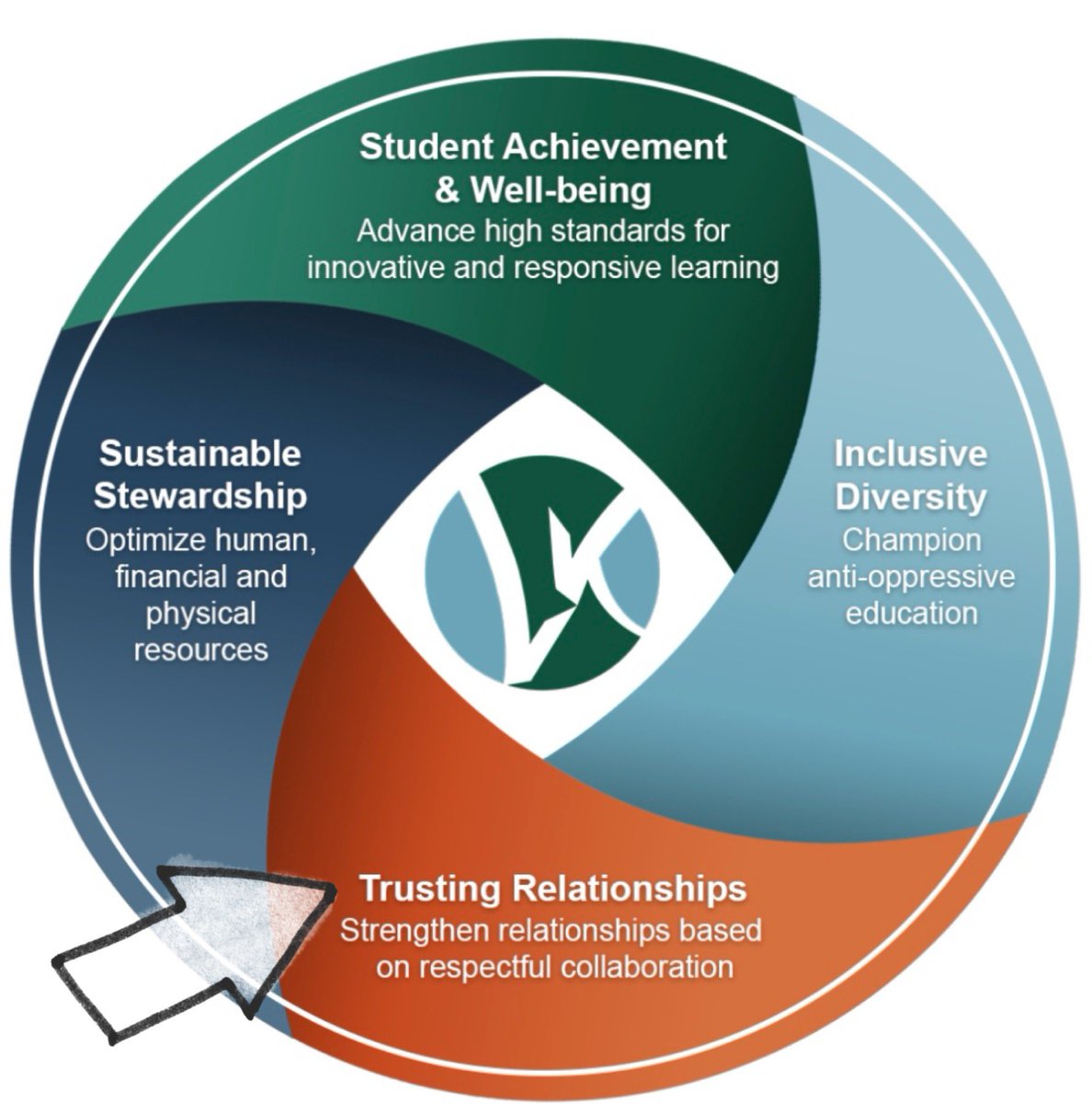 Confederation Central School tweet media