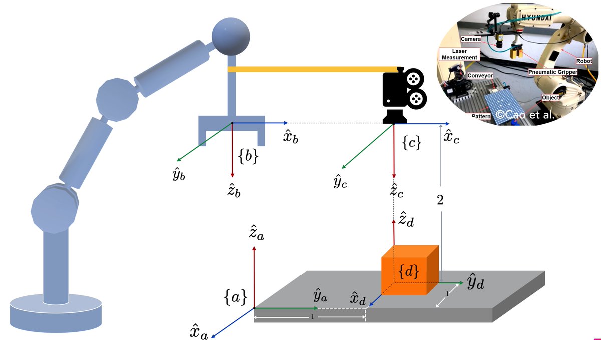 madibabaiasl's tweet image. Lesson 5: #Pose in Robotics (Homogeneous Transformation Matrices) and Lab 8: Pincherx 100 Robot Arm's Pose in Its Zero Position and Transformation Matrices for Kinova's Gen3 Robot Arm are updated:
lnkd.in/dSVmBJRw
#modernrobotics #robotics #transformationmatrices