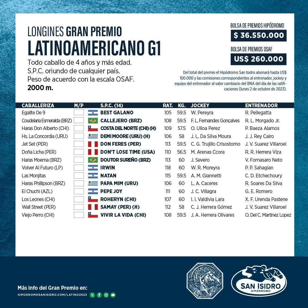 BoisoGerman's tweet photo. Ahora sí, nomina final para el Longines Gran Premio Latinoamericano (G1). Con Pap MIm y Demi Moore como representantes del turf uruguayo, son 14 los que se alistarán en el poste de los 2000 en San Isidro. La cita es el sábado a las 17:45 horas. Allí estermos! https://t.co/imbi3XG6xD