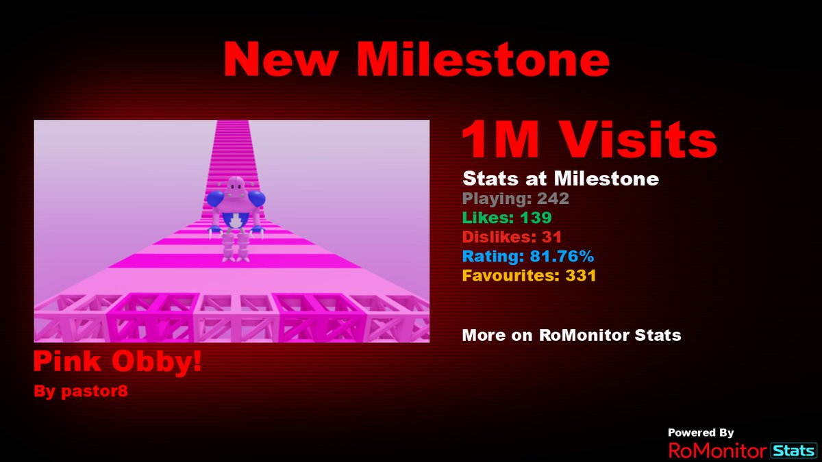 RoMonitor Stats tweet media