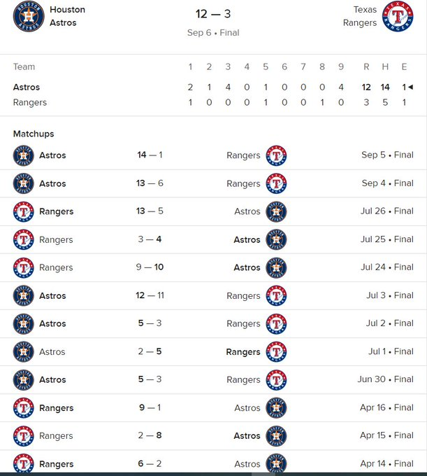Scoreboard(s), S. Oklahoma.