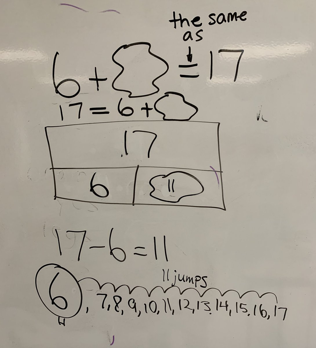 mrsSSilvestri's tweet photo. Introduced the part-part-whole model in grade 3 classes today to make a connection to SPLATs @DpAssisi #mathfacilitators https://t.co/MQBziYepb6