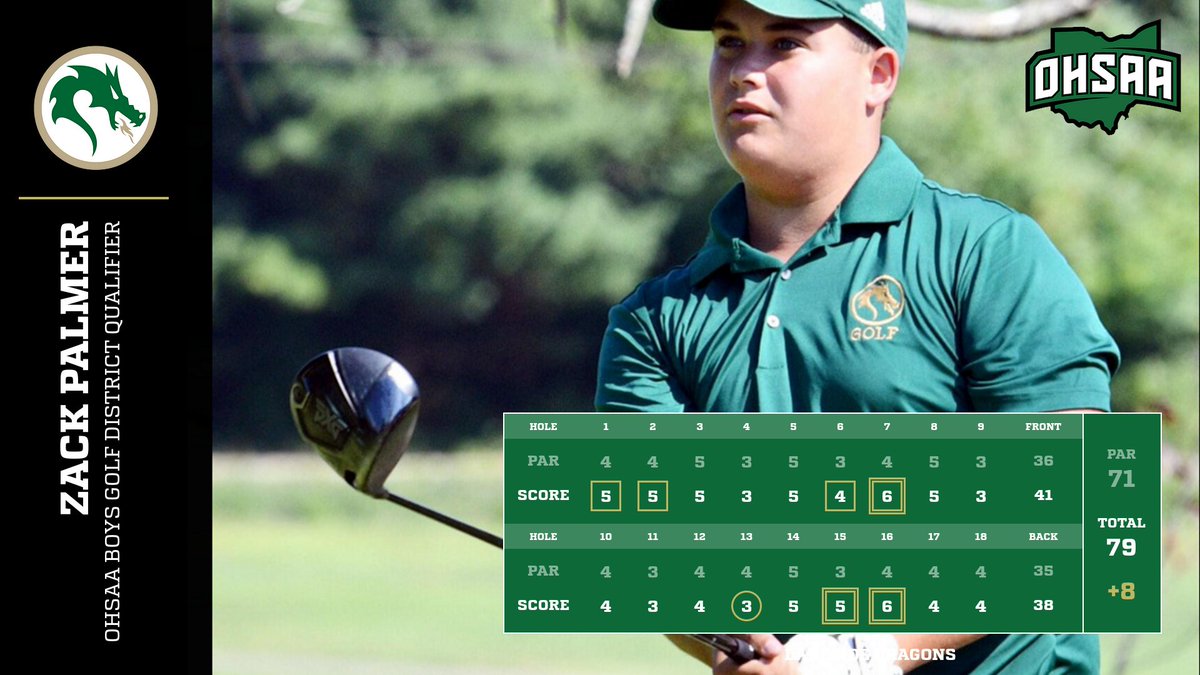 Congrats to Zack Palmer: OHSAA District Qualifier. Zack will compete on Monday 10/9 at Pine Hills GC in Hinkley, OH