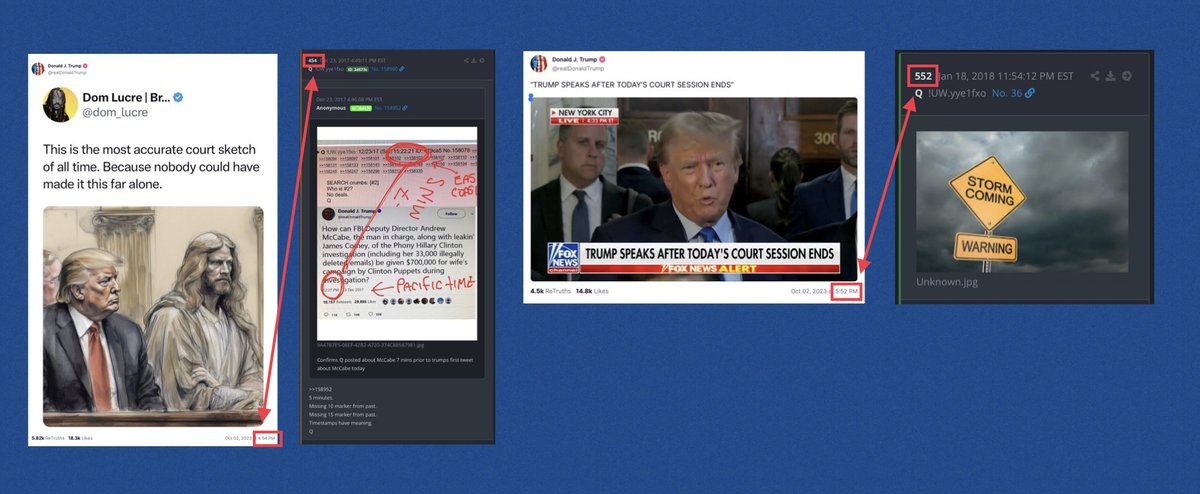 Cowboyw2b2's tweet photo. Trump posts a picture of Jesus sitting next to him in court.
Timestamp = 4:54
Q454 includes timestamps have meaning.
Trump’s very next post has a timestamp of 5:52
Q552 = STORM COMING. https://t.co/Jjs7YNfjDW