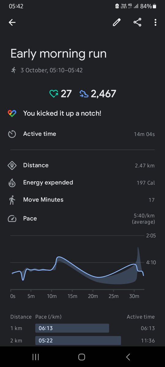 anujgill_01's tweet image. Day 20 of #100DaysofRunning