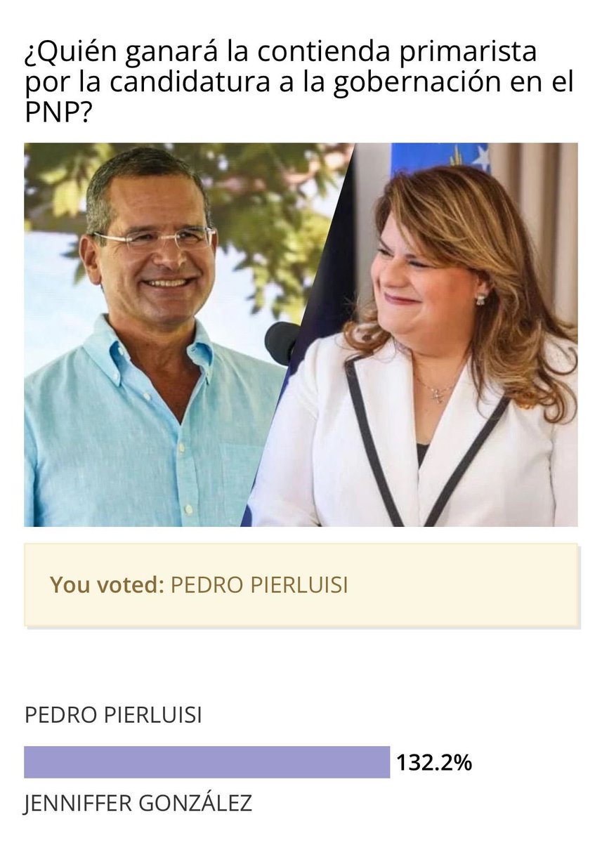 RobertPR51's tweet photo. El #TeamVagos de JGo andan en compinche con los medios para manipular la opinión pública. Aquí otro ejemplo de como andan editando las encuestas en linea. ¡Se les safó esa!
#EllaNoEs https://t.co/YoRh8hqb4M