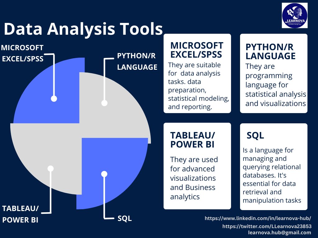 LLearnova23853's tweet photo. Getting started with Data Analysis??

These are the basic tools to consider in your journey

#data #analysis #tools #datascience #tech #AI https://t.co/IX141h9wdJ