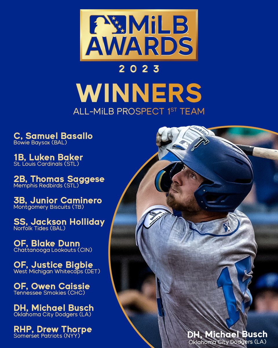 Minor League Baseball tweet media