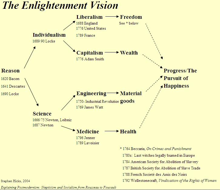 SteveStuWill's tweet photo. Gotta say: The Enlightenment Vision looks pretty damn great to me. https://t.co/nd6tJ2nOpc https://t.co/75E9PjNwOI