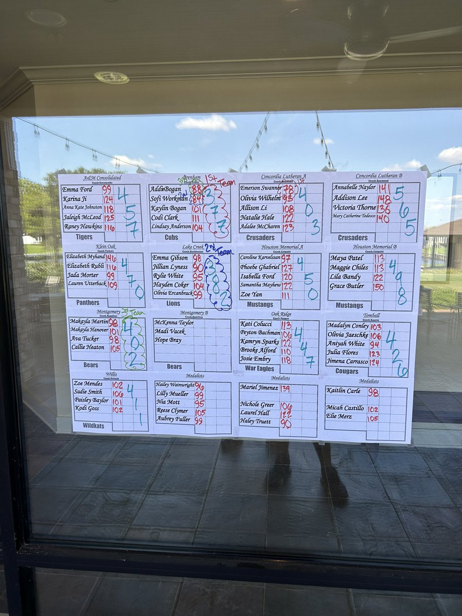 GolfGrizzlies's tweet photo. Good start to the fall season for these 3️⃣❕

95 Nia Mott 
96 Hailey Wainwright 
99 Lilly Mueller 

All competed at April Sound in the @LakeCreekgolf1 Girls Classic. 

Future is limitless! Keep up the progress girls! 

@GrandOaksCISD @coach_mcdowell 
#DmSv #BearDown https://t.co/14GTIudGJD