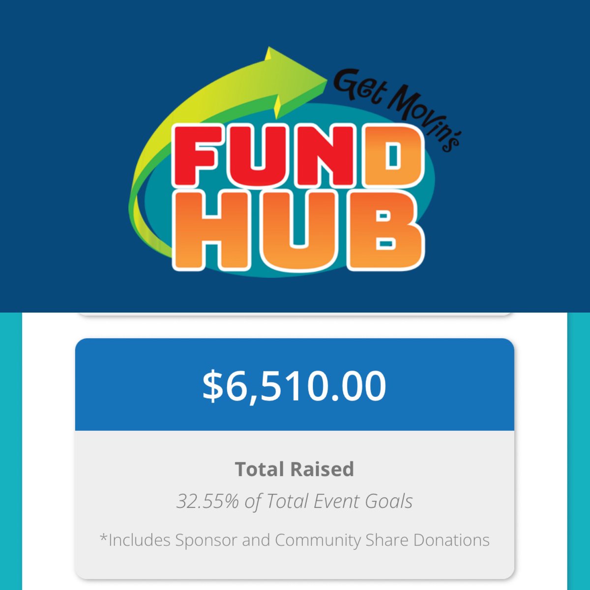 Less than a week in and we are 32% to our school wide goal! 

Thank you everyone who has donated and please keep sharing. All the money goes toward student school supplies, field trips, student and teacher appreciation days, field day and much more!