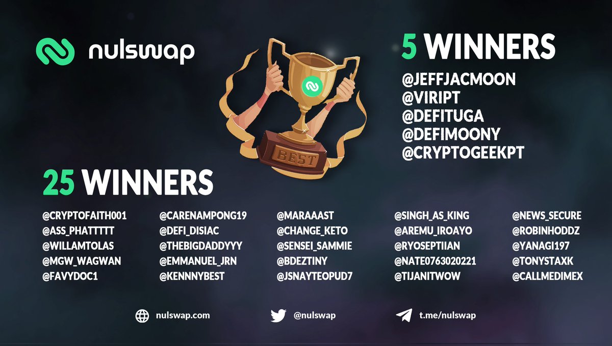 nulswap's tweet photo. Congratulations to all the winners 🏆

Winners, please send a private message with your Tag, proof to the link and your NULS Nabox wallet address. 

Payments will be made during the week. https://t.co/EjU1dZGbtp