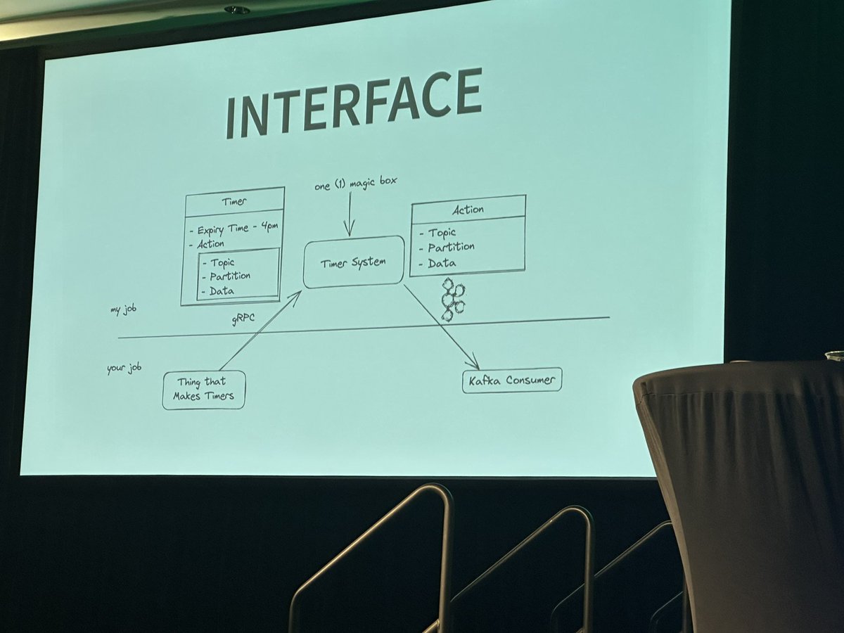 Excellent talk titled “Sleeping at Scale” <a href="/QConSF/">QCon San Francisco Software Development Conference</a> via <a href="/TheLily_Mara/">Lily</a> &amp; Hunter Laine from <a href="/onesignal/">OneSignal</a>