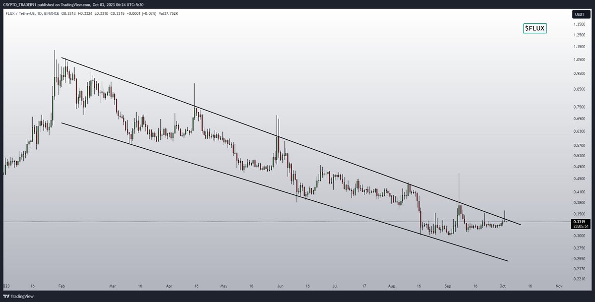 GPT Profit Hunter tweet media