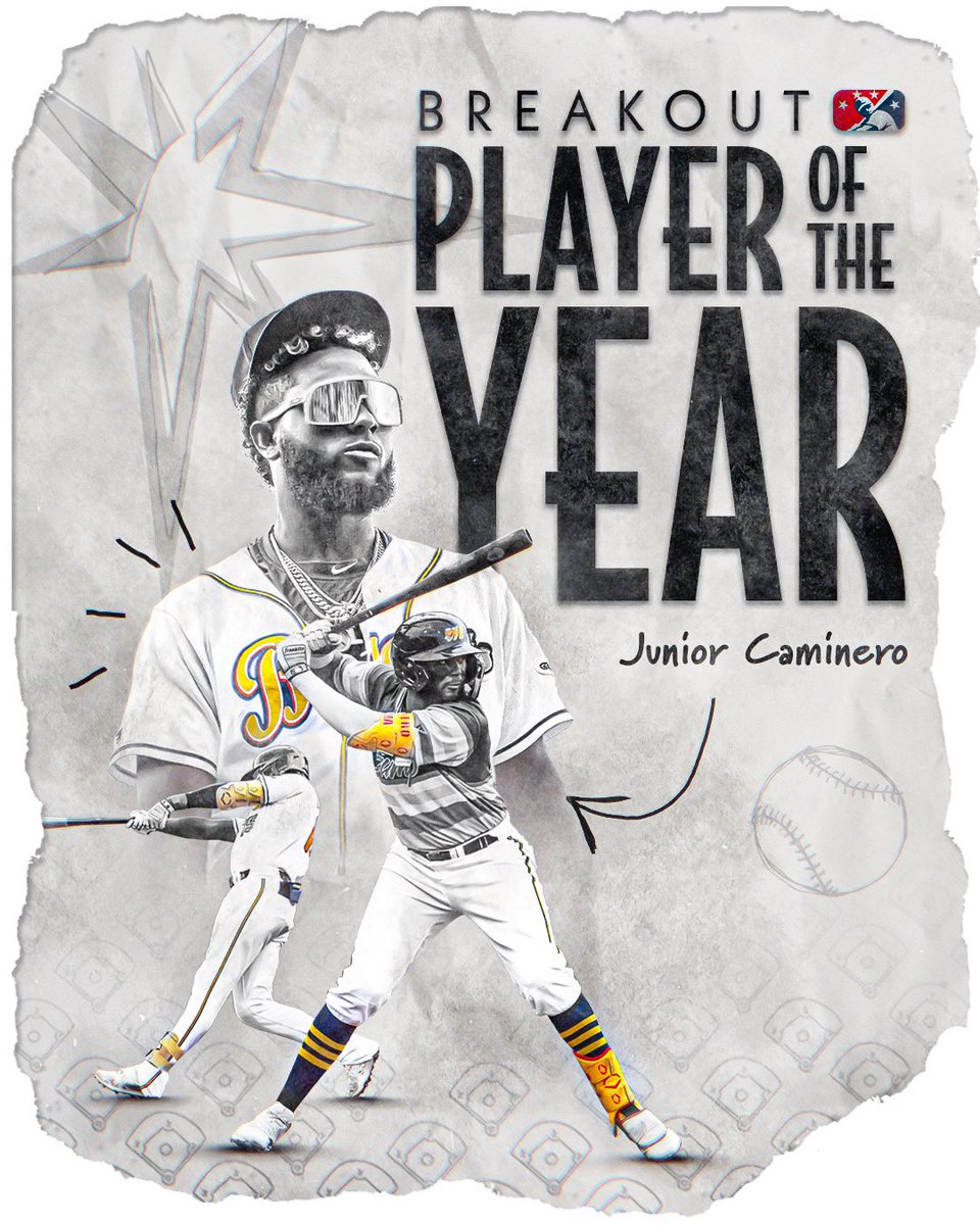 Junior Caminero keeps adding to an incredible season! He’s the 2023 MiLB Breakout Player of the Year! 

Felicidades, Junior!