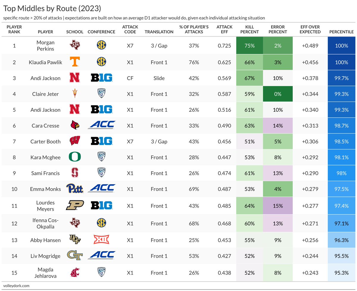Chad Gordon tweet media