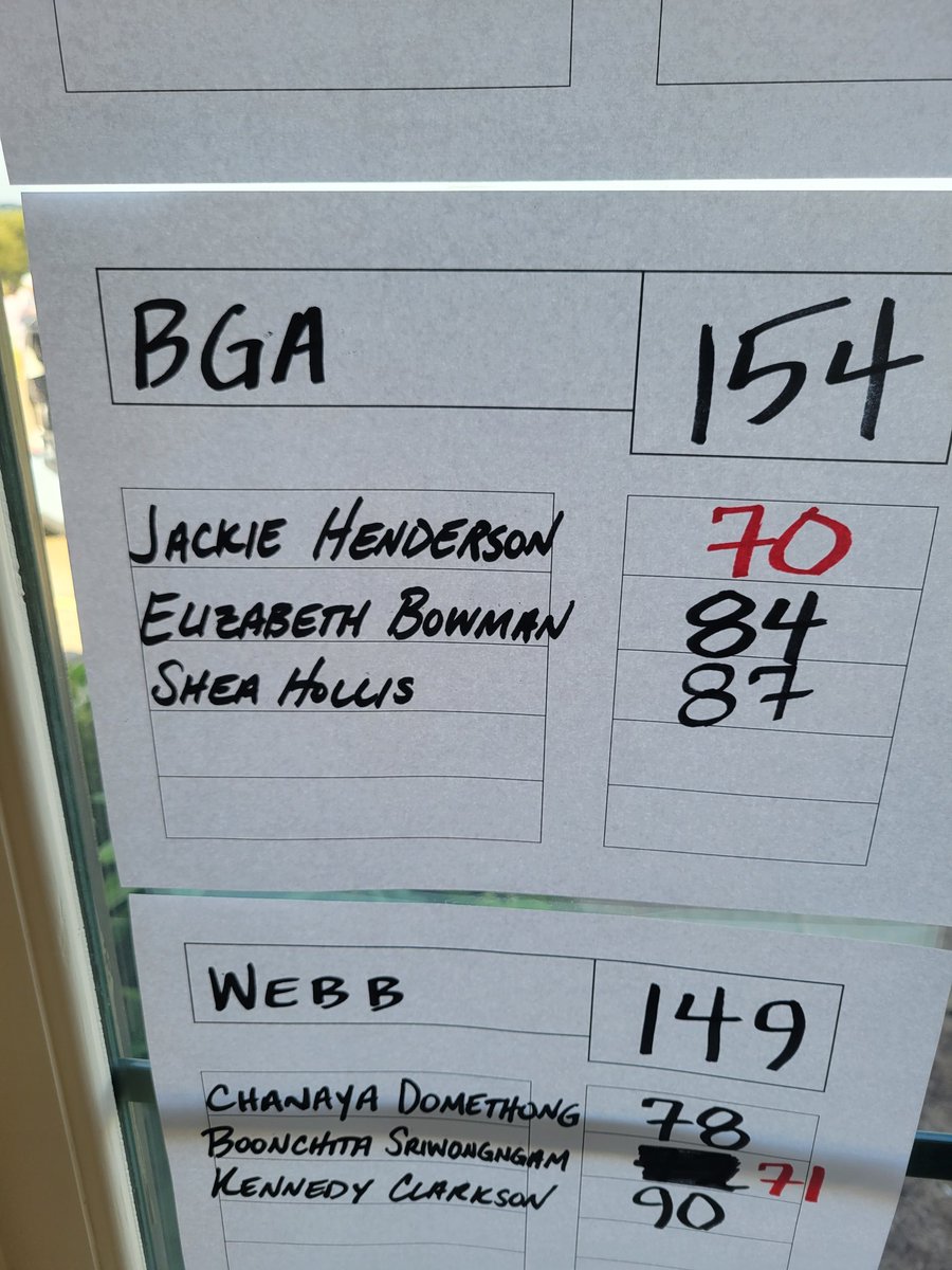 JGHGolf25's tweet photo. Solid day with a 70 (-2) in the Region Tournament @GreystoneGolfTN to make it back to State as the low individual qualifier and 3rd overall.  Bummed we didnt make it as a team but we fought hard. https://t.co/BRdoxNacZ6