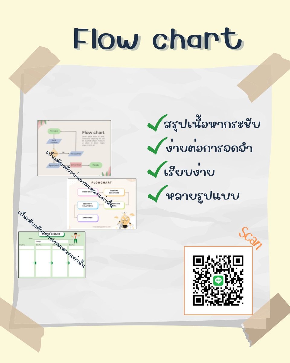 DaoNichada's tweet photo. งานflow chart ก็รับนะคะ คิวว่างจ้า ทักมาได้เลย
#รับทําการบ้าน #รับพิมพ์งาน #รับงานflowchart #รับทำเรซูเม่ #รับพิมพ์งาน #รับเขียนงาน #รับทำรายงาน https://t.co/VIPPdddf4D