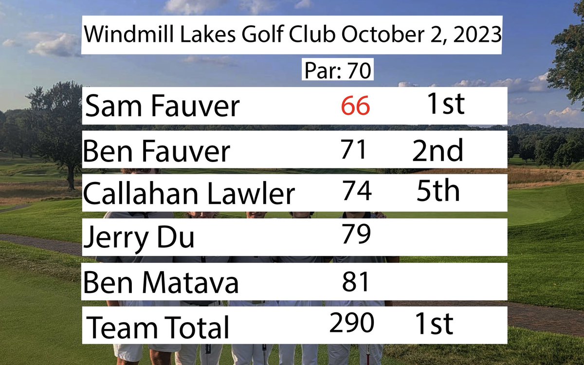 Hudson Boys Golf tweet media