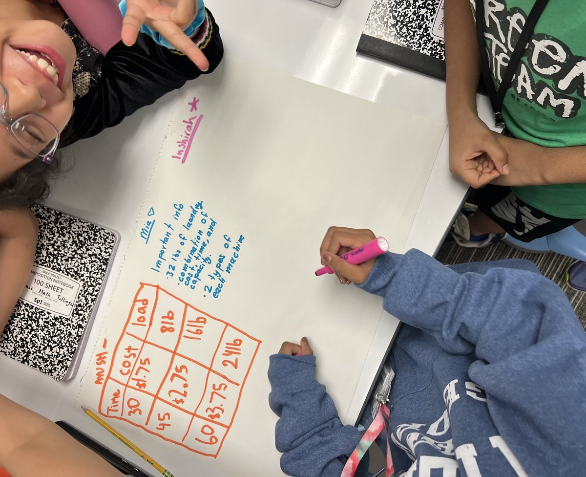 TollingerTeaches, M.Geo tweet media