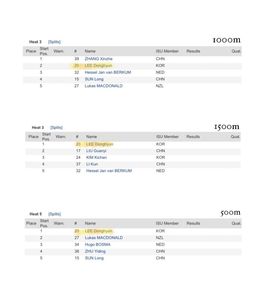 dongh455's tweet photo. 상하이트로피 조편성

1000m 예선 3조 2레인
1500m 준준결승 3조 1레인
500m 예선 5조 1레인

동현아 빠이팅🍀💪🏻 https://t.co/aUzwiclRwv