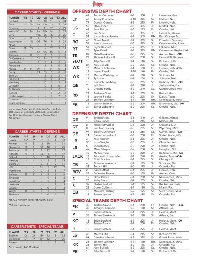 BarstoolHusker's tweet photo. Depth chart vs Illinois:

Haarberg and Sims still listed at QB1, depending on Sims’ health

Joshua Fleeks now RB2 behind Grant

Phalen Sanford moved up to starting safety

Everything else overall the same https://t.co/Sf77Ahda3r