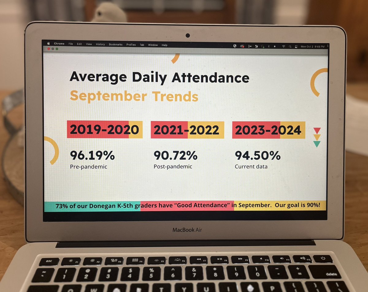 Donegan Elementary tweet media