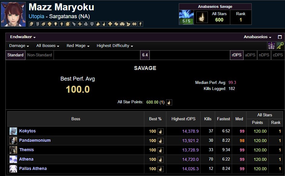 MazzXIV's tweet image. over the moon to be able to end the tier at 600asp😌thank you to all of my strong static members and friends for helping me out. also happy to end with a top 10 speed fight for the first time even though our goal was just to parse - it feels good to play blm sometimes!
