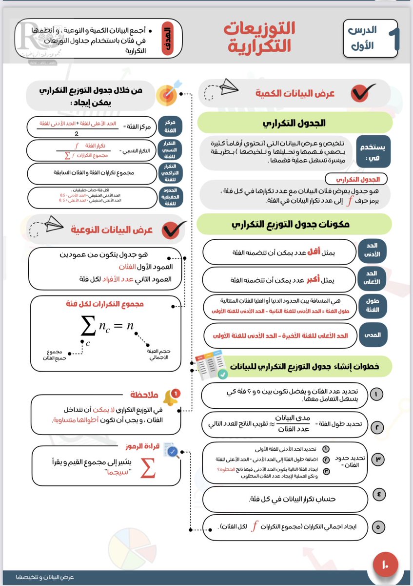 #اصدارات_مجموعة_رفعة 
#سلسلة_رفعة_الرياضيات 
🔺الاحصاء في ابسط صورة  
إعداد
أ:زينة الشهري<a href="/zsm0500/">أ.زينة الشهري</a> 
أ:غادة الفضلي<a href="/Math_Ghadah/">Ghadah 📒</a> 
أ:الاء الردادي
أ:فاطمة الجميعة
#مجموعة_رفعة_الرياضيات 
🔗 الكتاب 
refaheducation.com/ar/subjects/vo…
🔺موقعنا 
refaheducation.com
#وزير_التعليم
#وزارة_التعليم