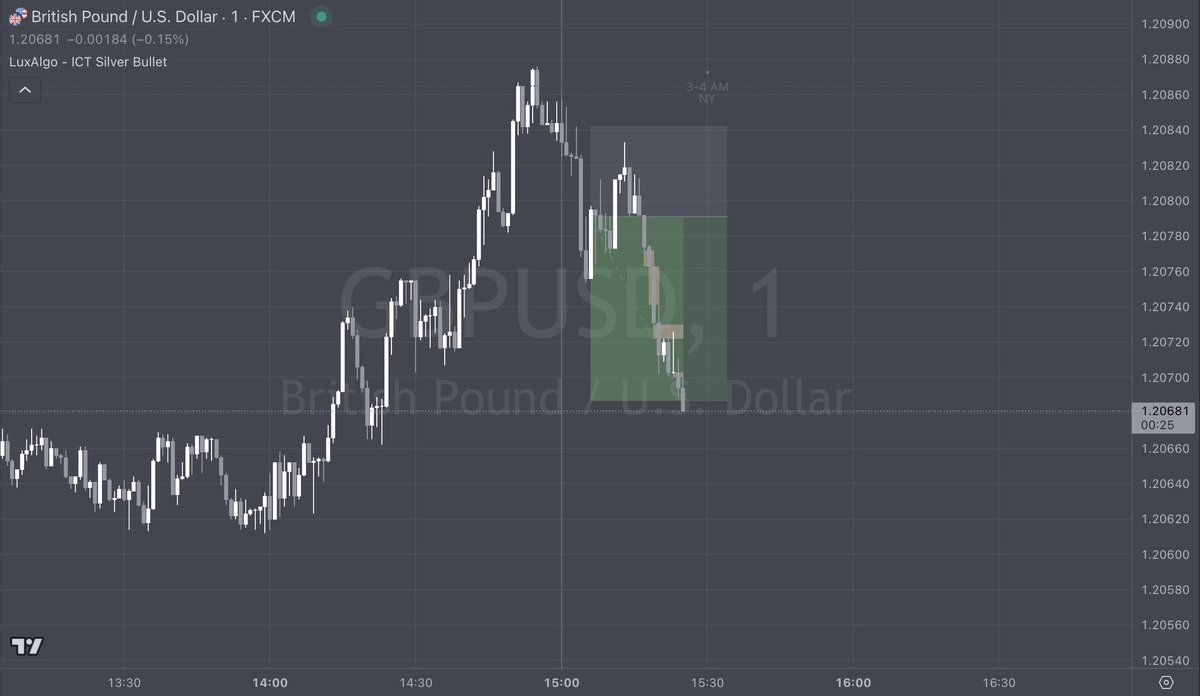 hanselman_'s tweet photo. $gbpusd
#silverbullet https://t.co/HUCI2TwJ3E