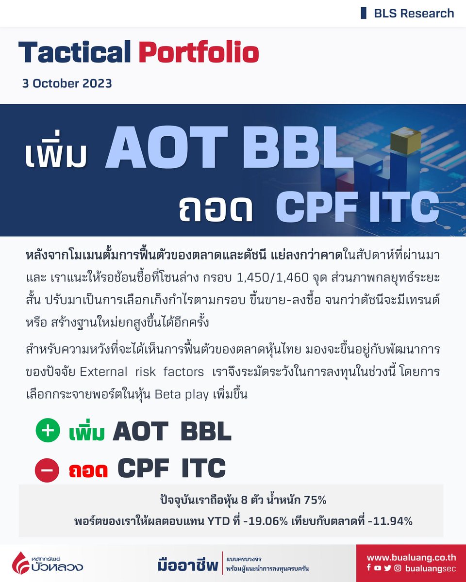 YTD -19% นะคะพี่ยุทธ