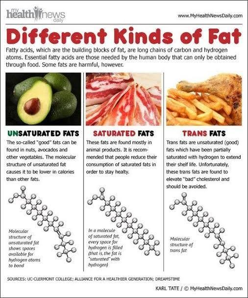 jacksonunda's tweet photo. π’ Did you know? Trans fats are on their way out! π« Many countries are banning these unhealthy fats, putting health first. π Make sure to check food labels and choose #TransFatFree options for a healthier future! πͺπ₯ #HealthyEating #FoodTrends #HealthLegislation https://t.co/BtgFUcnOjI