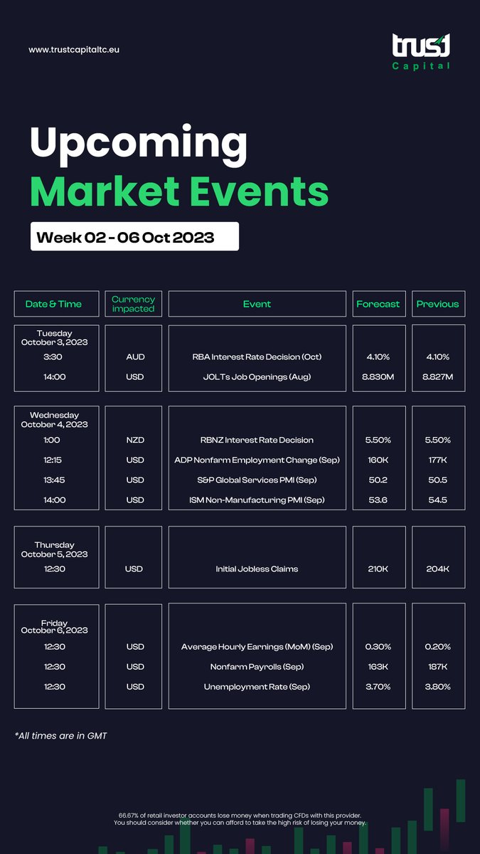 TrustCapitalTC1's tweet photo. Upcoming Market Events - 2nd Oct to 6th Oct 2023 #trustcapital #cyprus https://t.co/DlYRLE3FFk