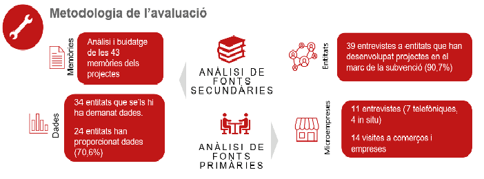 Formació contínua tweet media