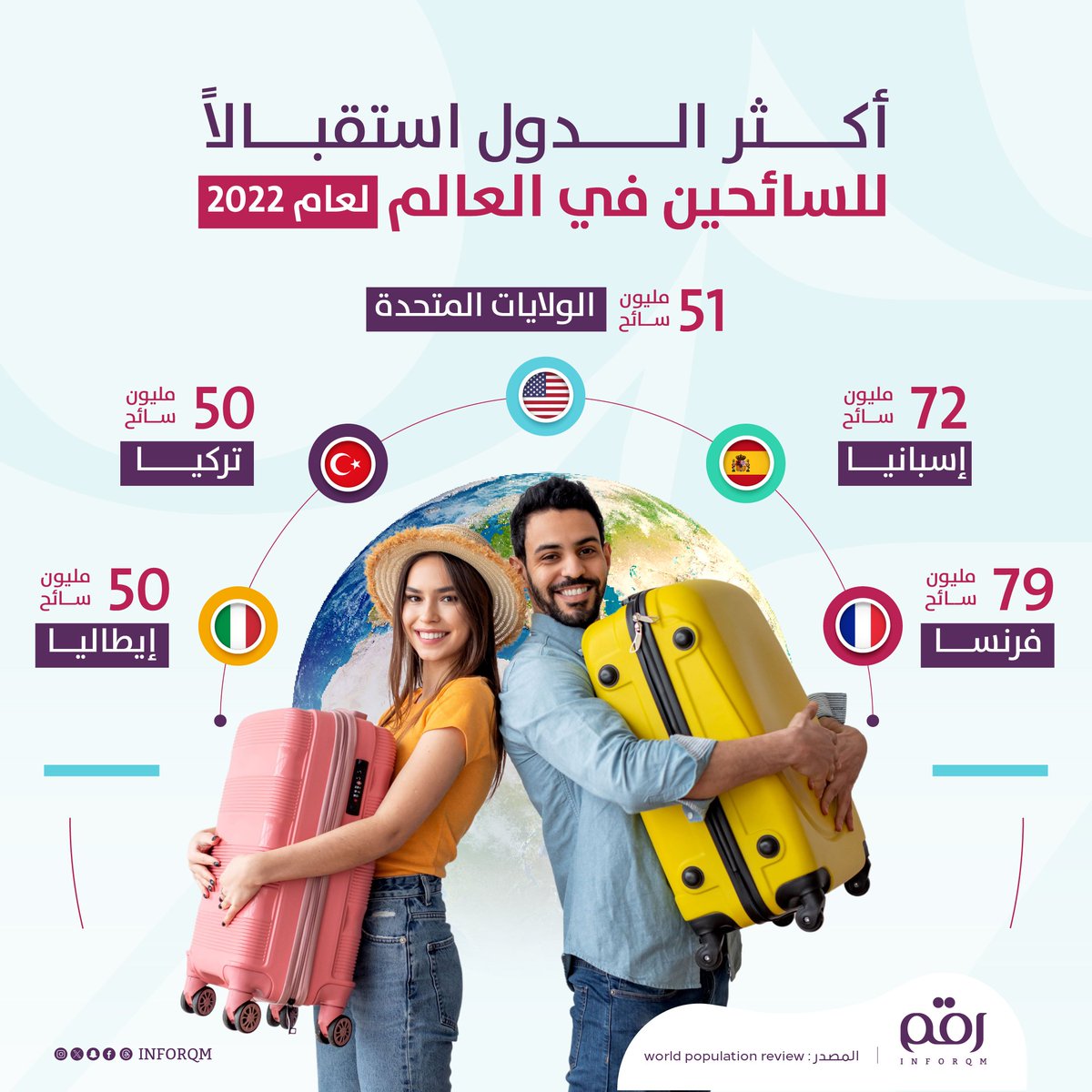 رقم tweet media