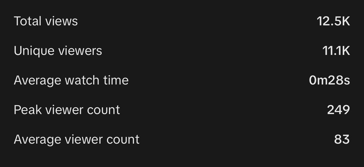 BloodEagleOFC's tweet photo. These are the last 2 streams on TikTok! If youβre not utilising that platform as a streamer then you should be.
#tiktok #live #streamer #platoforms https://t.co/AxtzxRK8v0