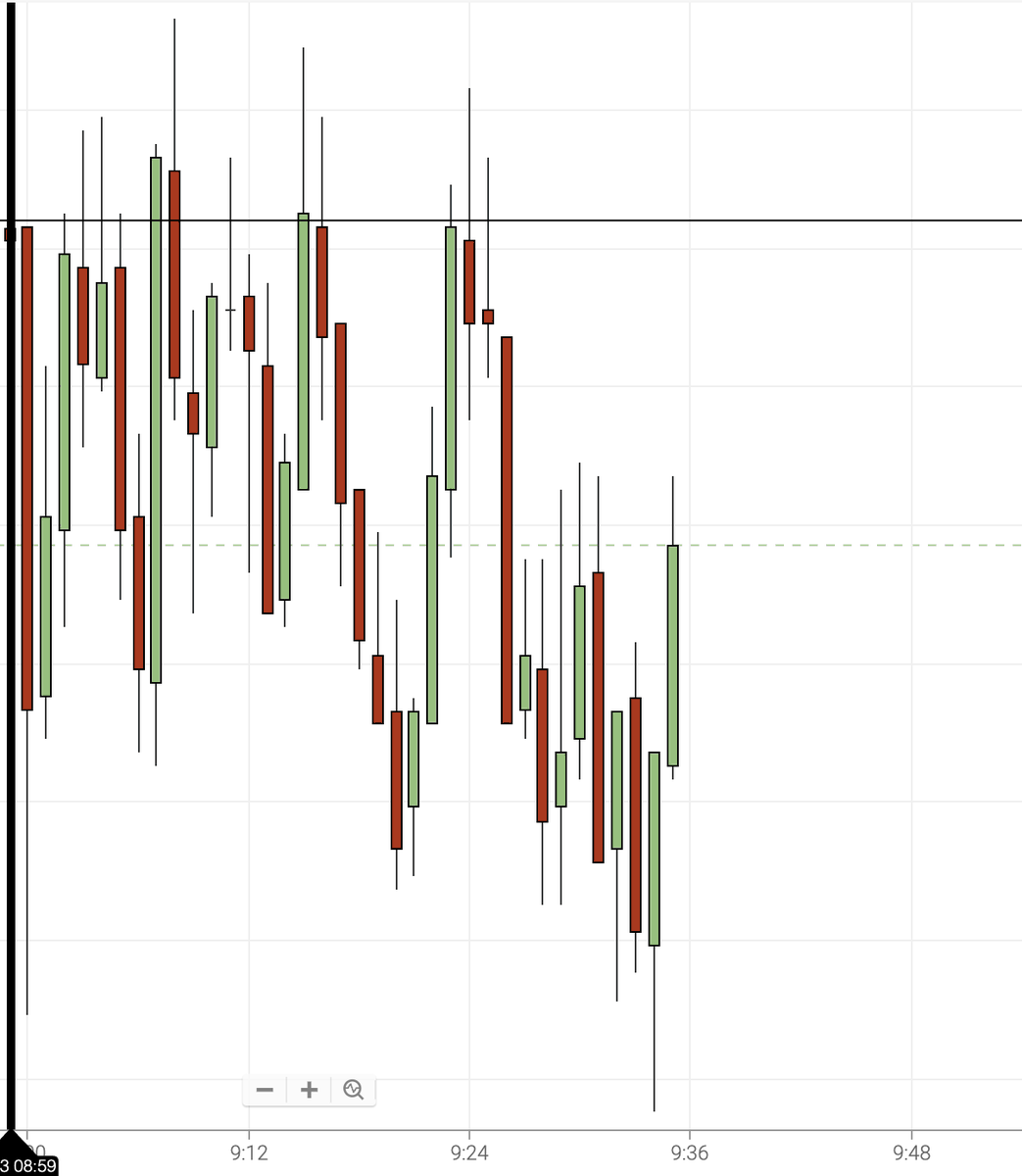DaxCORP's tweet photo. Dax rn...
1W and out done for the day https://t.co/lIt1V4bNQ0