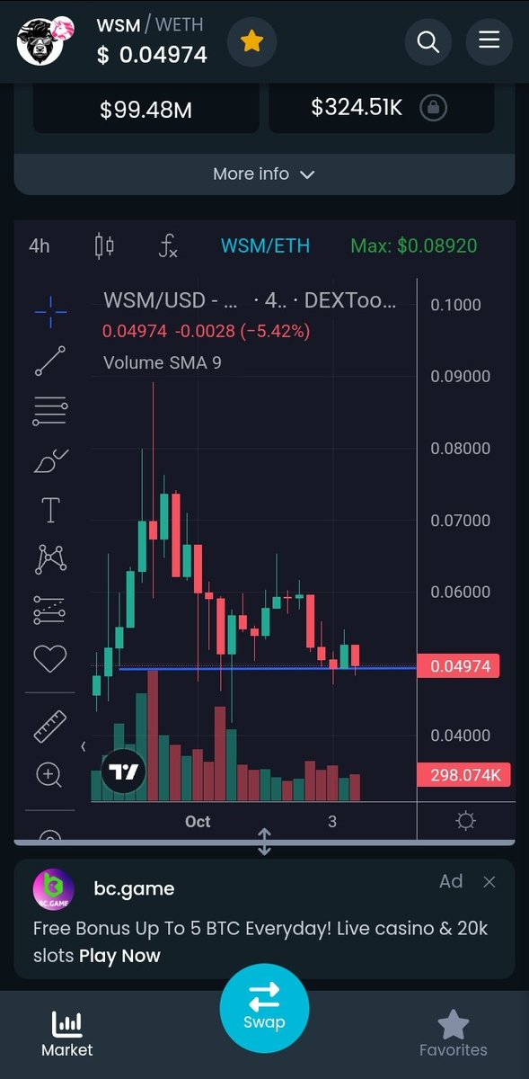 Best time to accumulate more $WSM 👀

NFA,DYOR