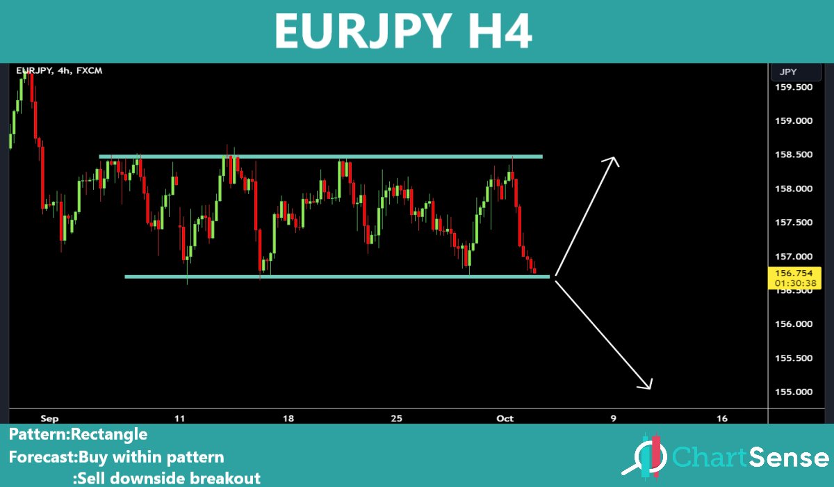 chart_sense's tweet photo. Telegram channel:https://t.co/qoVrrVWrN3
#eurjpy
#euraud
#eurgbp
#eurusd https://t.co/d1SliZm5ZD