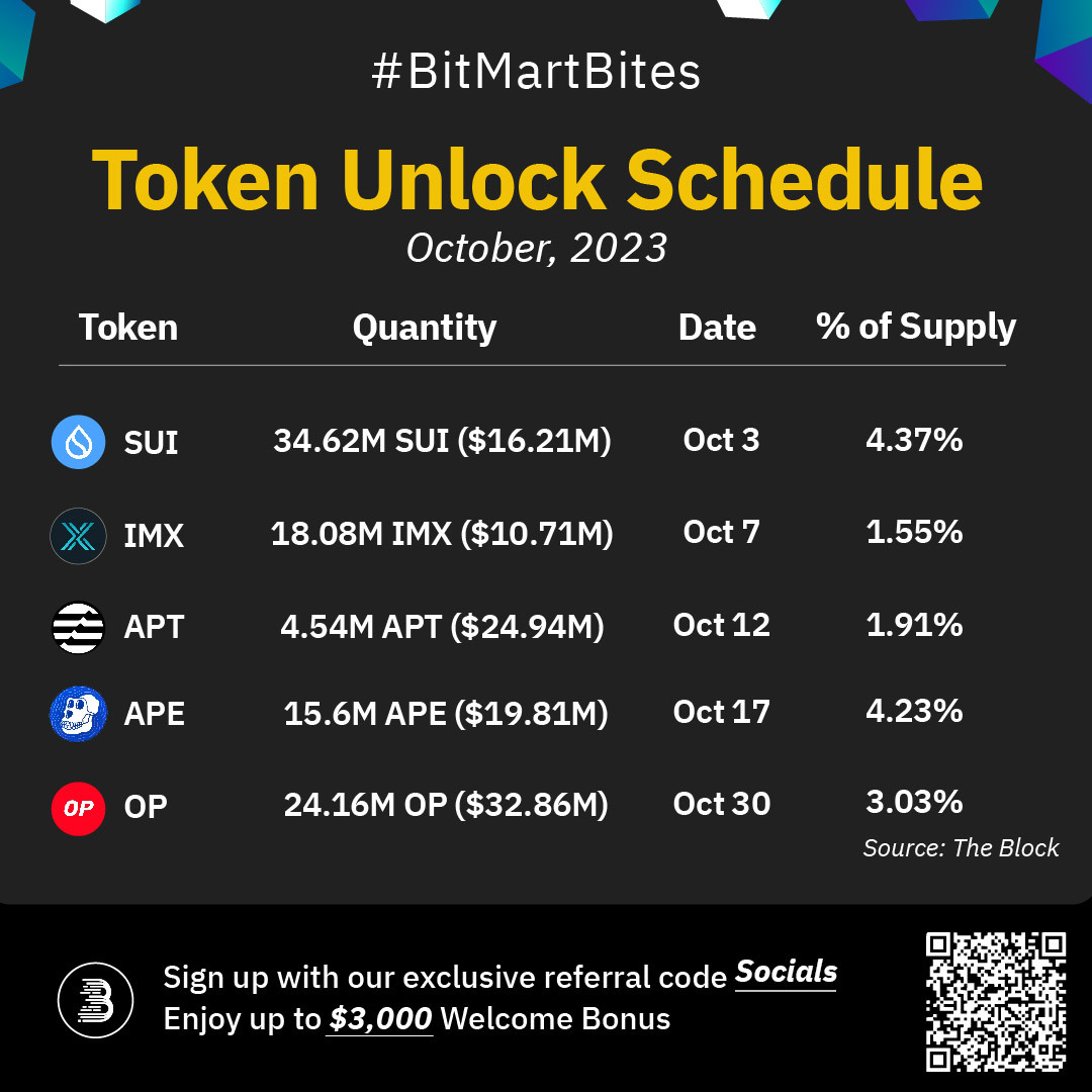 🍂🔓 October Token Unlock Schedule is Here! Mark your calendars and stay  tuned for more updates! #crypto #cryptocurrency $SUI $IMX $APT $APE $OP