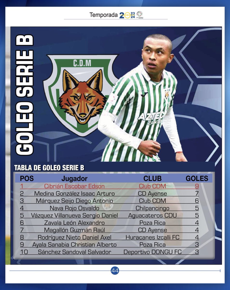 📰| 𝐋𝐎𝐁𝐎𝐒 𝐏𝐎𝐋𝐄𝐌𝐈𝐂𝐎𝐒.

En la edición No.1399 de la revista digital de la <a href="/LigaPremier_FMF/">Liga Premier FMF</a> nuestros Lobos aparecen en 4 secciones diferentes siendo protagonistas de la jornada 7 y anunciando a nuestro Lobo que forma parte de #EstrellasPremier

ligapremiermagazine.mx/revistas/2023/…