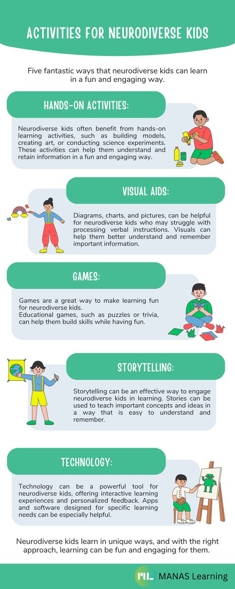ManasLearning's tweet photo. Welcome to the National Dyslexia Awareness Month 2023!
We are here to help you understand Dyslexia better...

Dyslexia is not a disease. It's a condition a person is born with, and it often runs in families. People with dyslexia are not stupid or lazy. https://t.co/w2DghKilZg