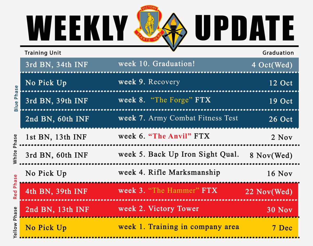 HirtheJess22046's tweet image. #BasicCombatTraining #FortJackson #WhatsYourWarrior #MeetYourArmy #KnowYourMil #VictoryStartsHere