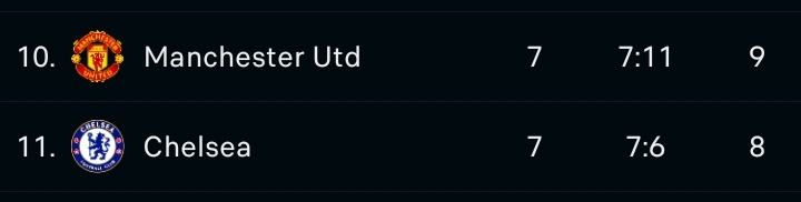 Bennie_Mass's tweet photo. *Birds of a feather flock together" #MUFC🔴 #CHEFC 🔵 https://t.co/B9XWCqBqn6